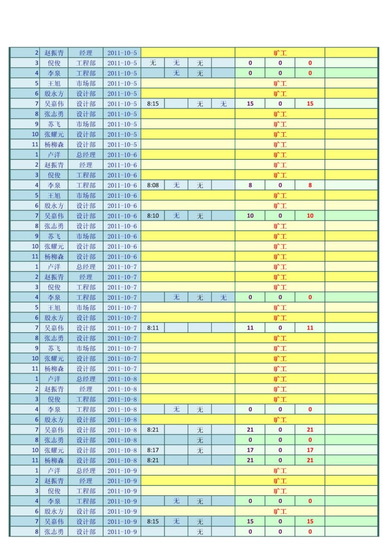 异常考勤统计表.doc_第2页