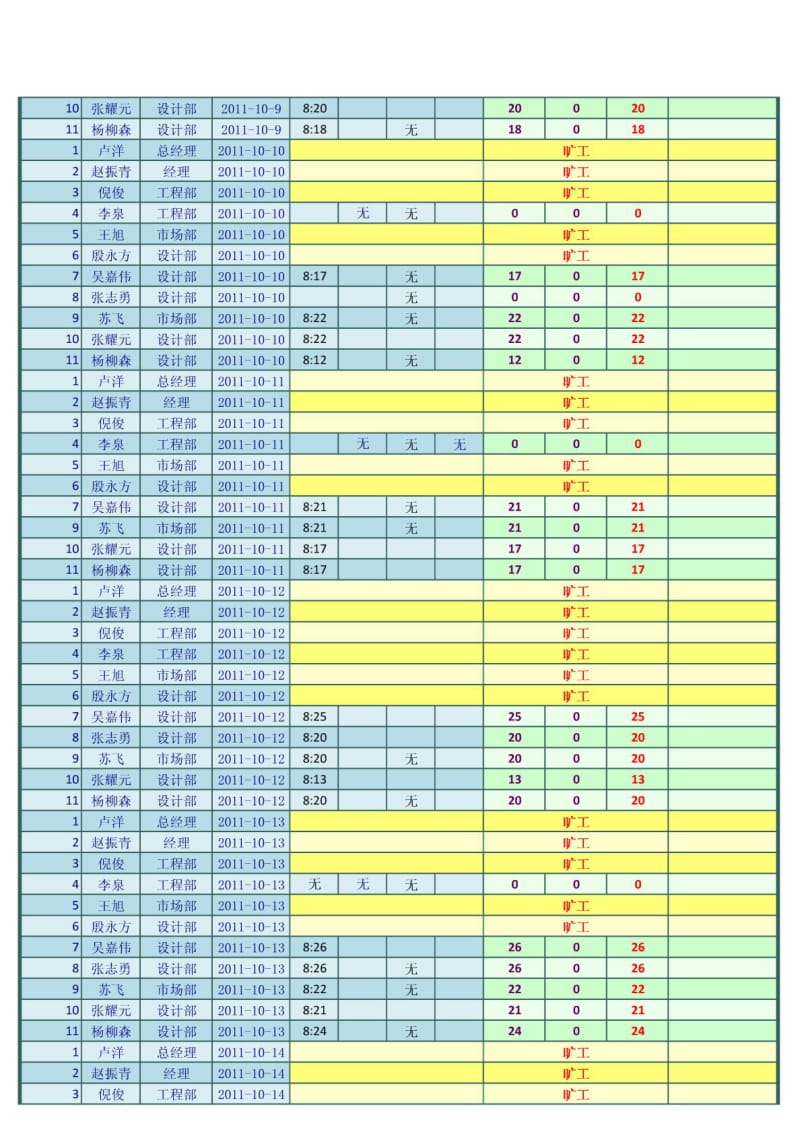 异常考勤统计表.doc_第3页