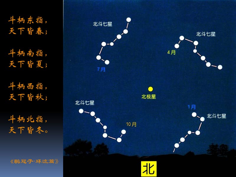 美丽的四季星空1课件.ppt_第3页