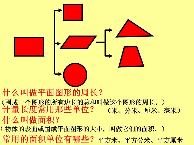 平面图形的周长和面积复习.ppt_第3页