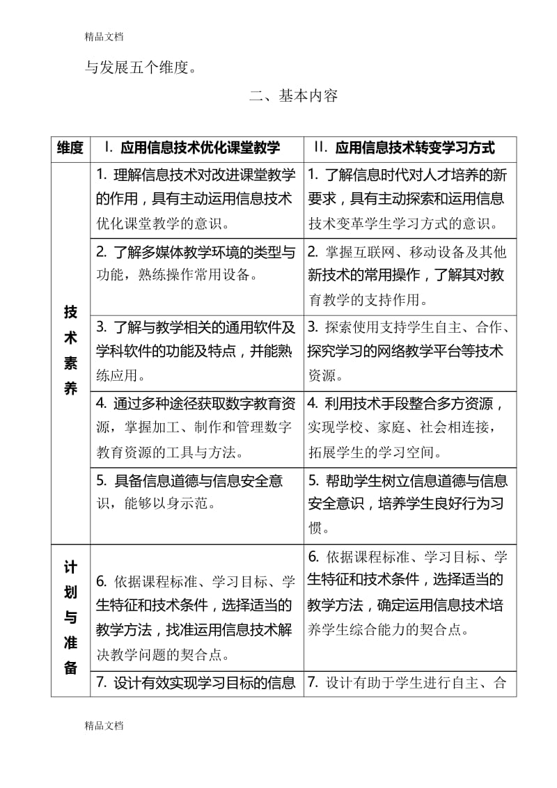 最新中小学教师信息技术应用能力标准(试行).docx_第2页