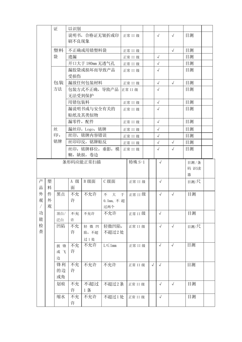 家电产品品质检验指导书.docx_第3页