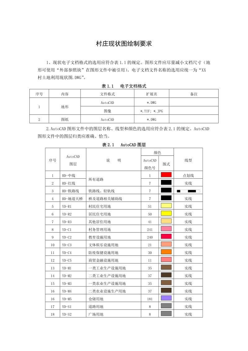 旧版村镇用地分类标准色.doc_第1页