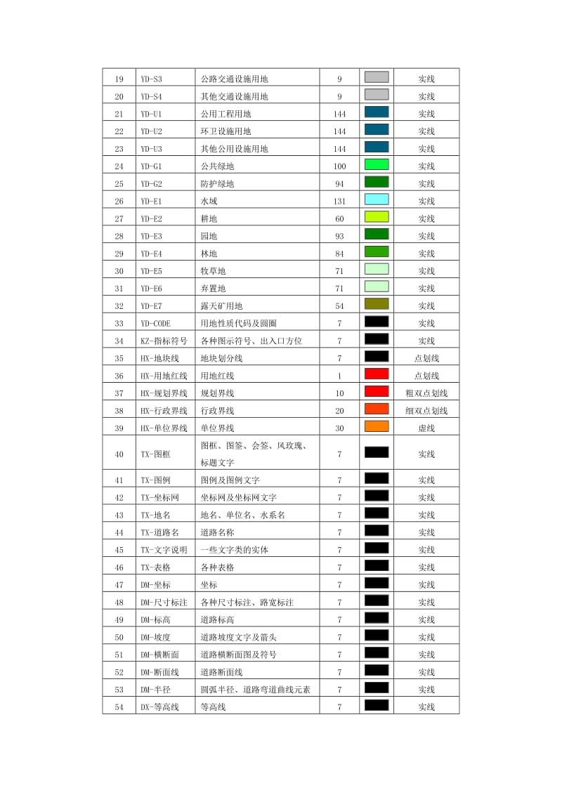 旧版村镇用地分类标准色.doc_第2页