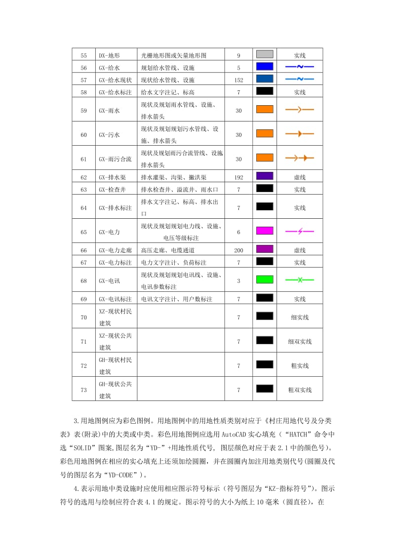 旧版村镇用地分类标准色.doc_第3页