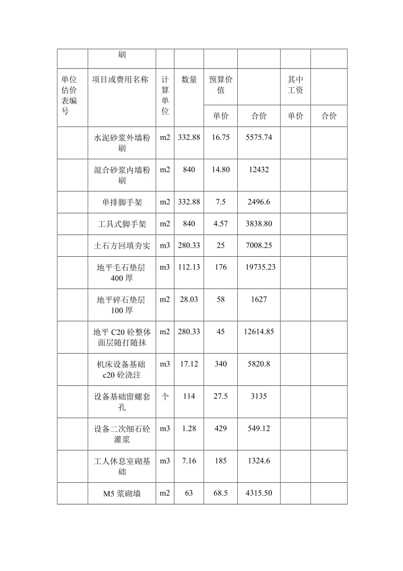 工程预决算表.doc_第3页