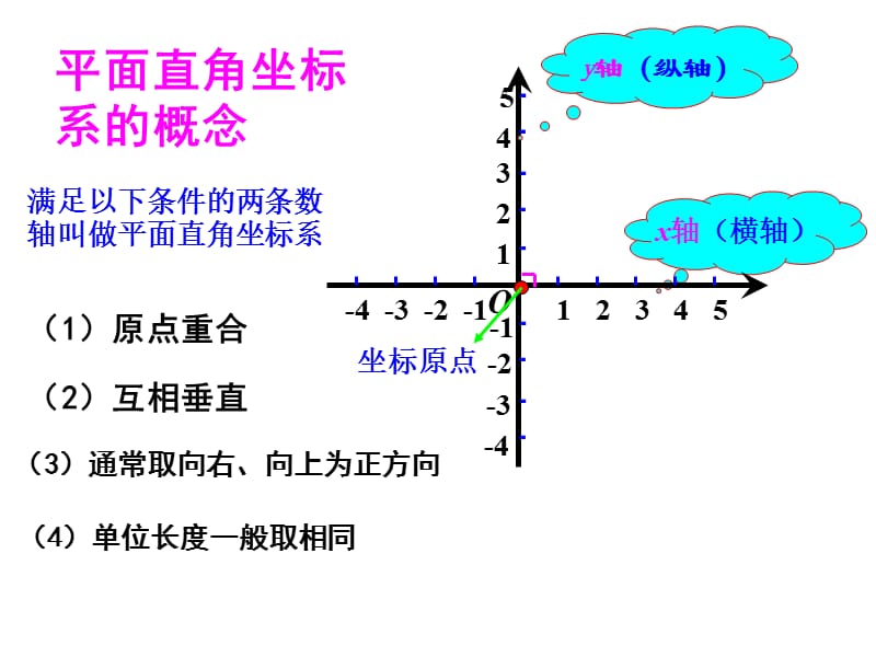 冀教版八年级数学下册《十九章 平面直角坐标系19.2 平面直角坐标系平面直角坐标系和点的坐标》课件_23.ppt_第3页