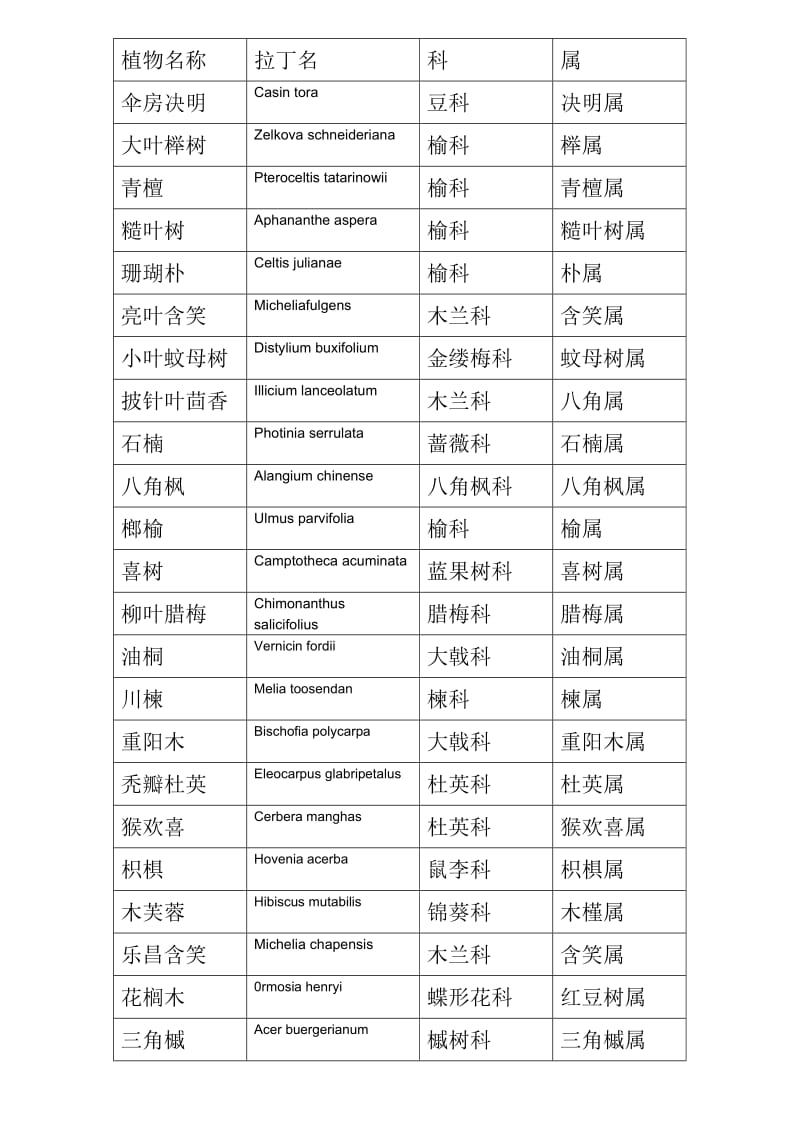 杭州植物园植物名录.doc_第2页