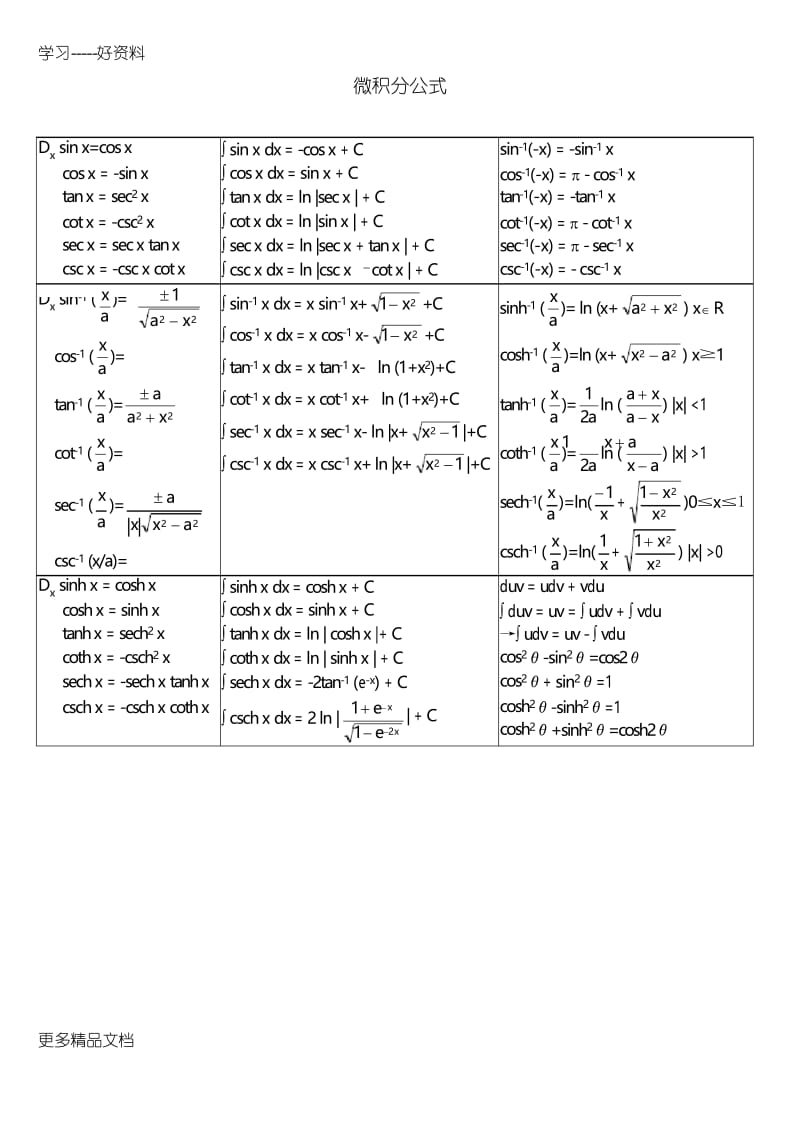 微积分公式大全汇编.docx_第1页