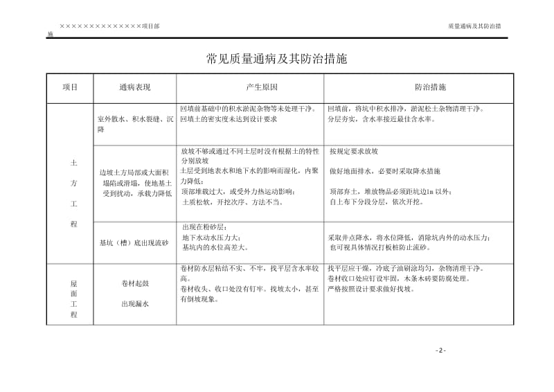 建筑工程常见质量通病及防治措施.docx_第2页