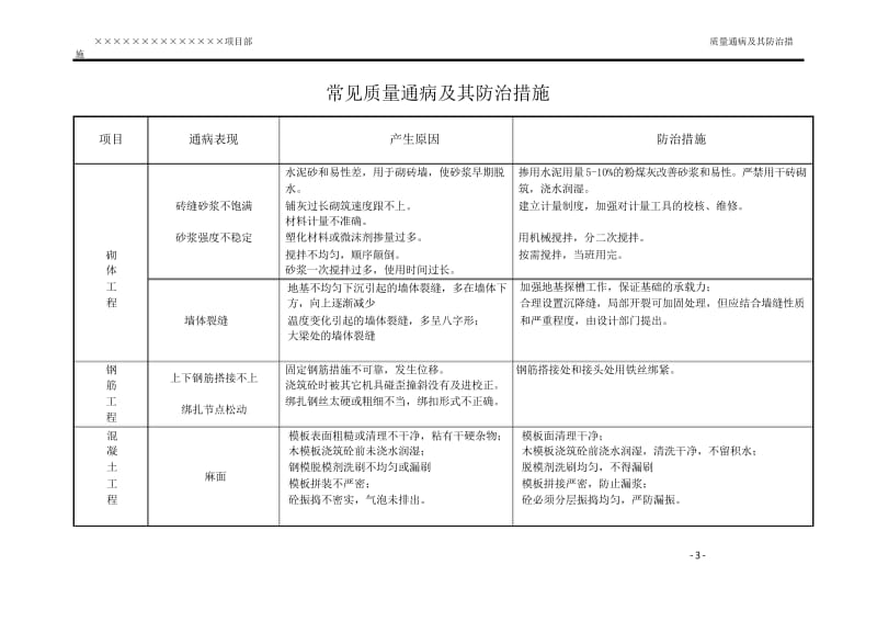 建筑工程常见质量通病及防治措施.docx_第3页