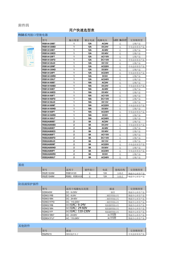 施耐德中间继电器选型表.xls_第1页