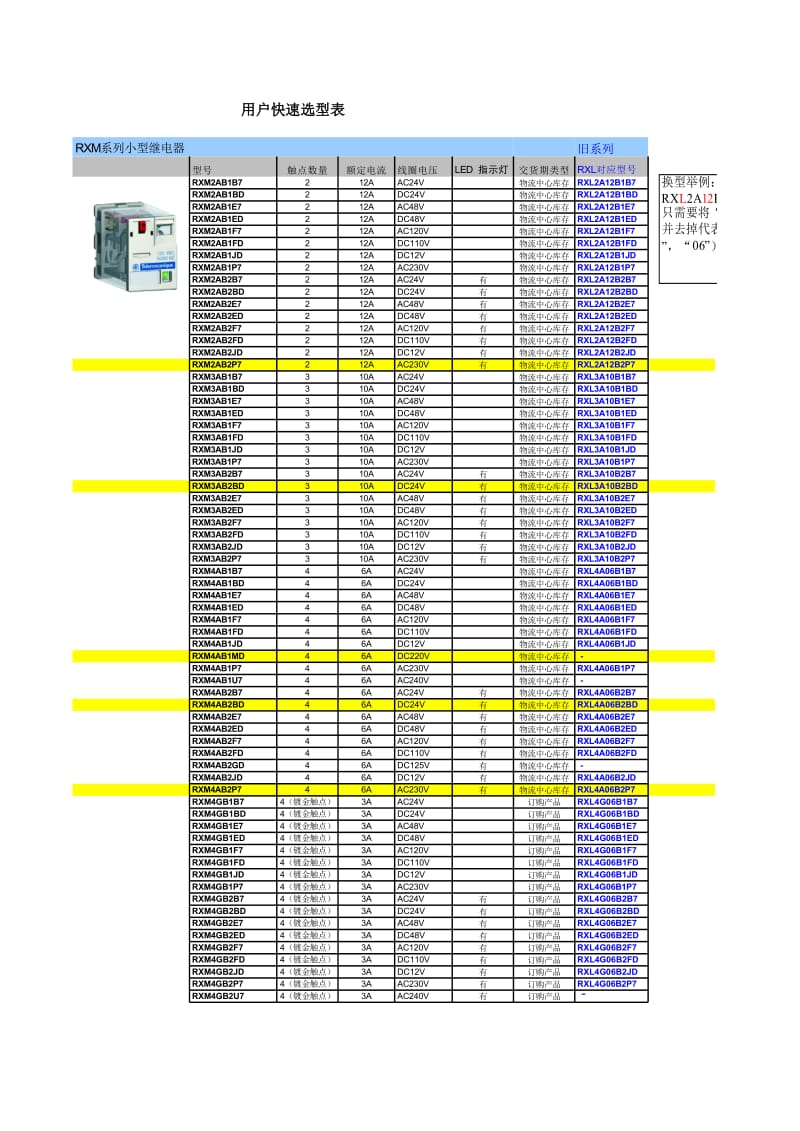 施耐德中间继电器选型表.xls_第2页