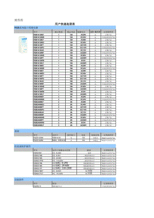 施耐德中间继电器选型表.xls