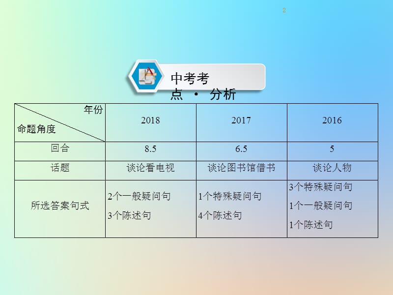 （遵义专用）2019中考英语 第3部分 重难题型突破 题型二 口语交际课件.ppt_第2页