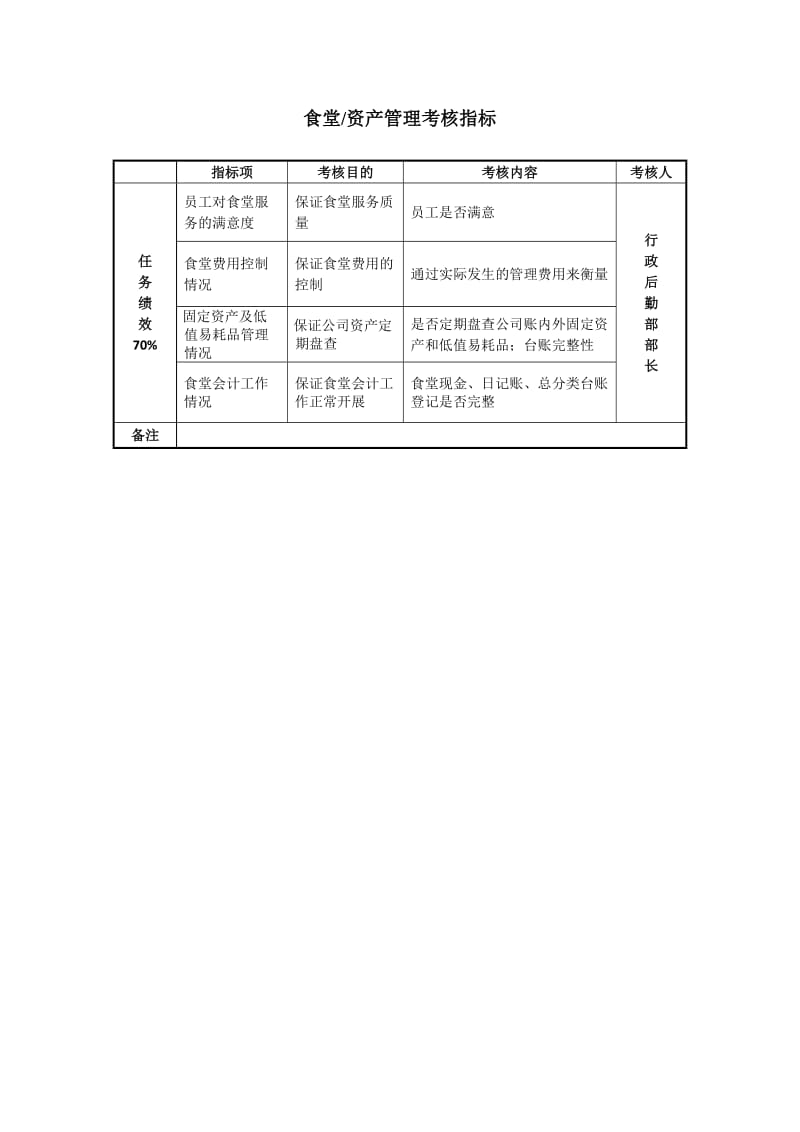 房地产公司行政后勤部绩效考核指标.doc_第3页