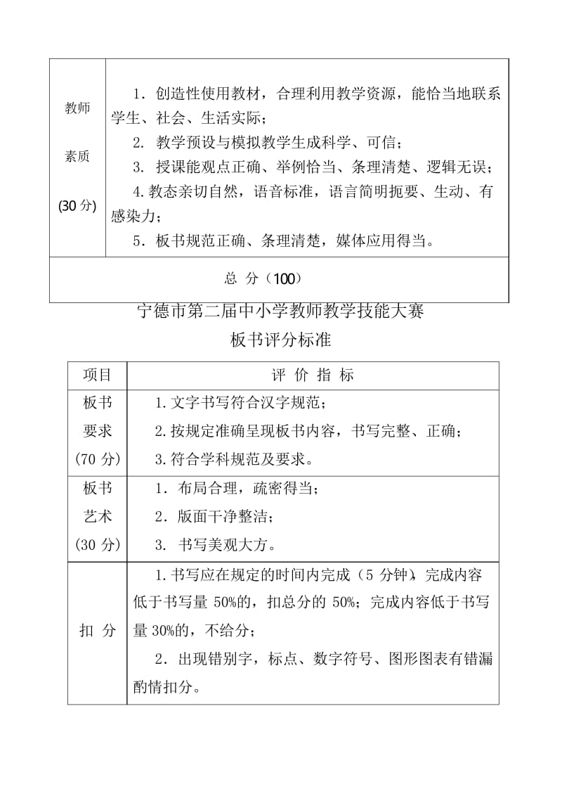 教师教学技能大赛评分标准.docx_第3页