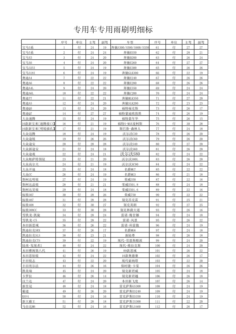 常见专车专用雨刷卡扣图汇总.xls_第1页