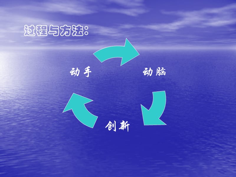 山东科技版小学综合实践活动四年级上册《学会整理资料》课件.ppt_第2页