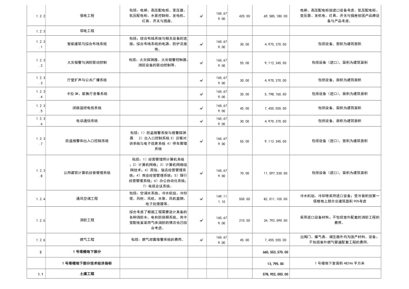 标志性建筑物 方案设计 投资估算详表.doc_第2页