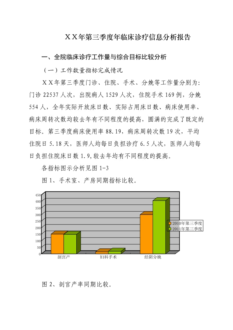 医院第三季度临床诊疗信息分析报告1.doc_第1页