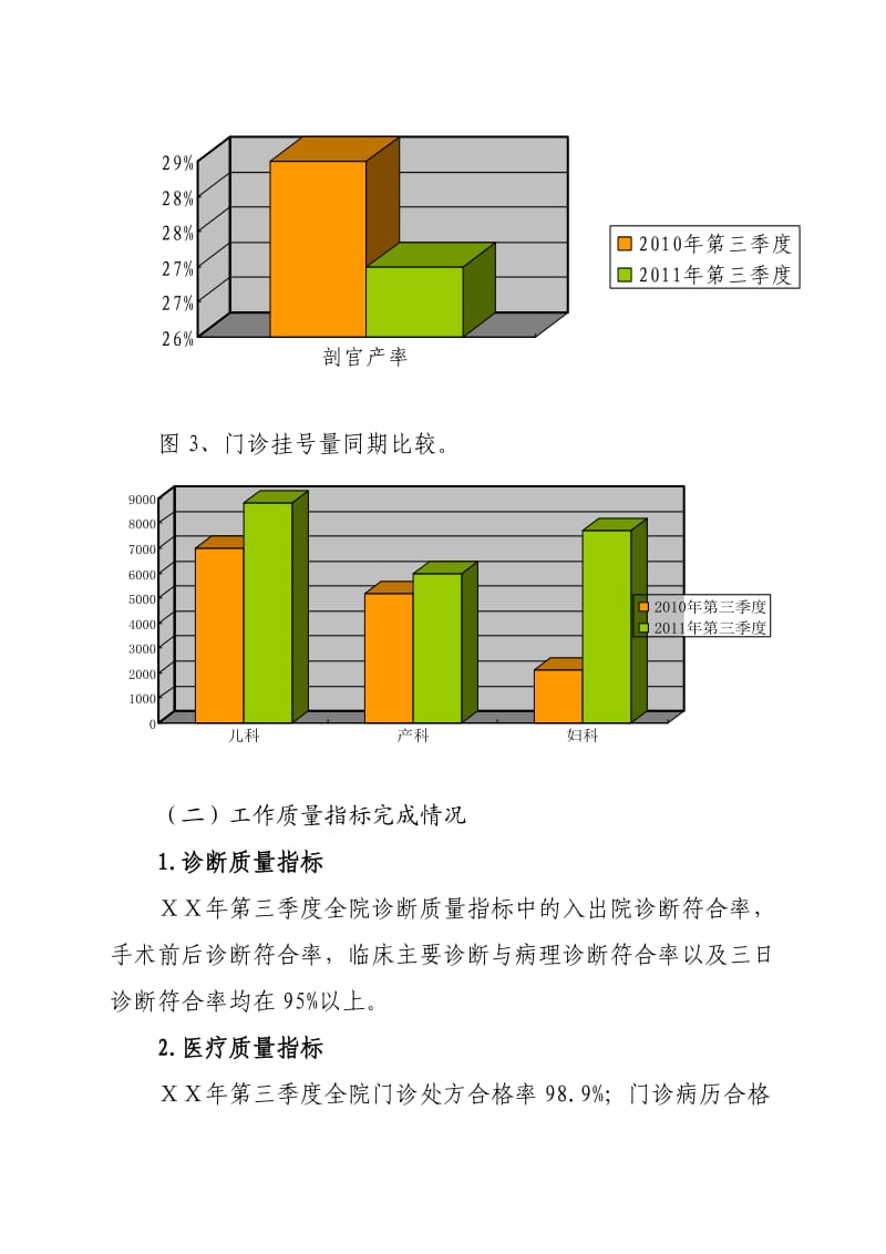 医院第三季度临床诊疗信息分析报告1.doc_第2页