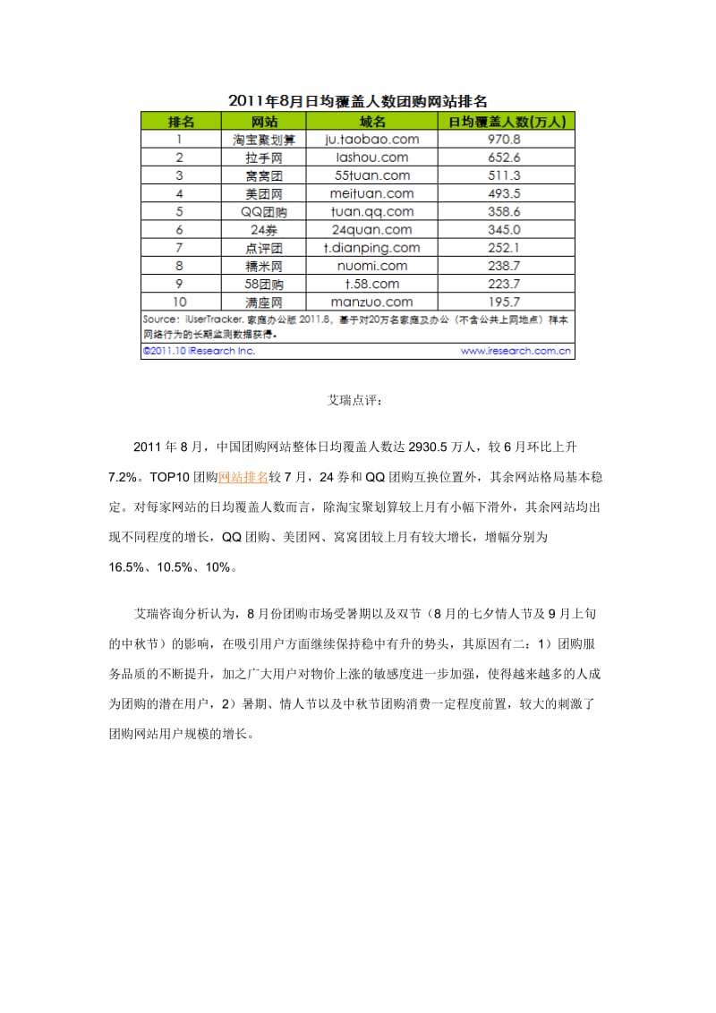 中国团购网站排行榜单发布.doc_第2页