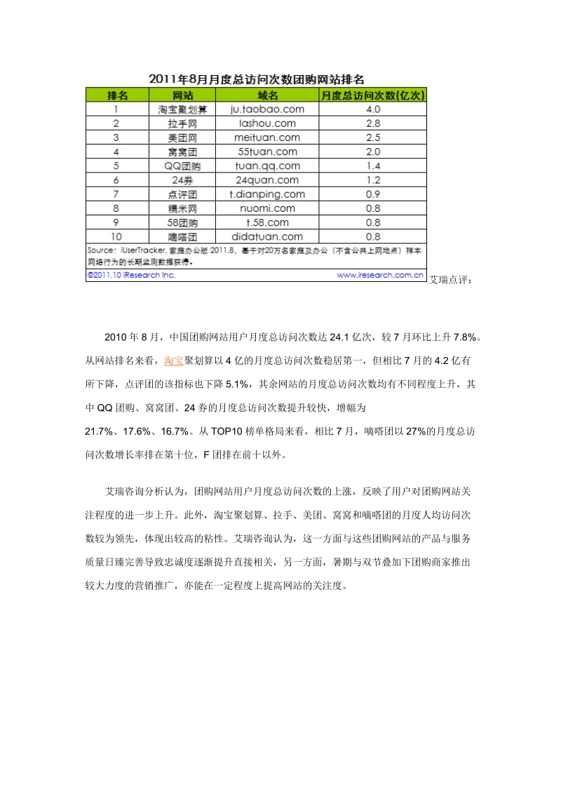 中国团购网站排行榜单发布.doc_第3页