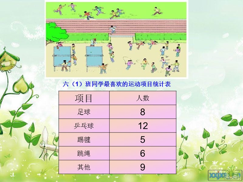 小学数学人教版六年级上册扇形统计图.ppt_第3页