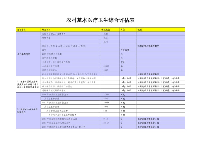 农村基本医疗卫生综合评估表.doc_第1页