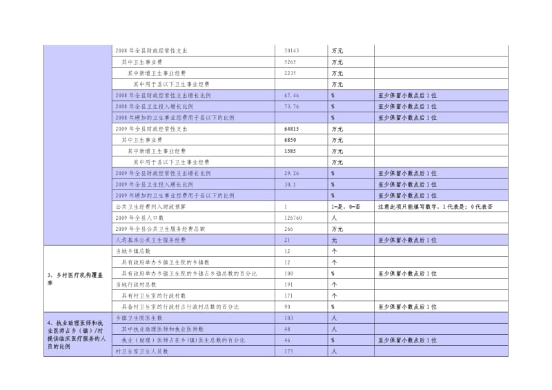 农村基本医疗卫生综合评估表.doc_第2页