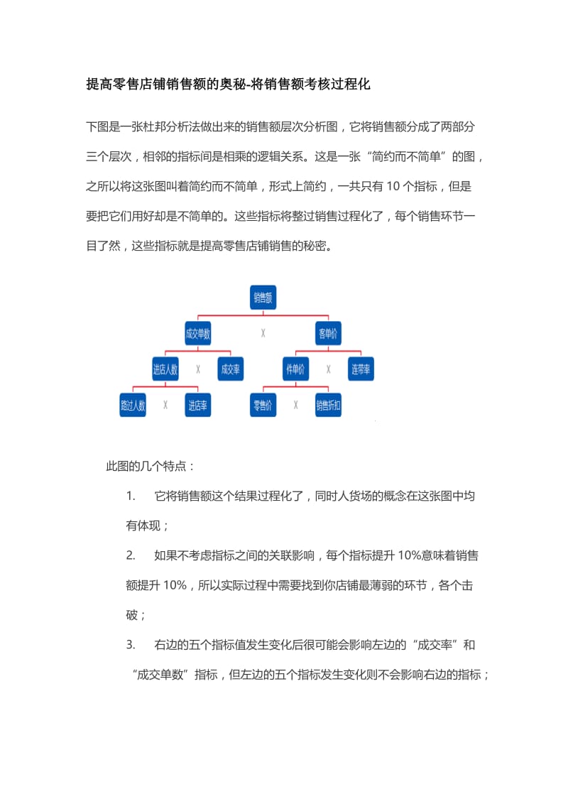 提高零售店铺销售额的奥秘.doc_第1页