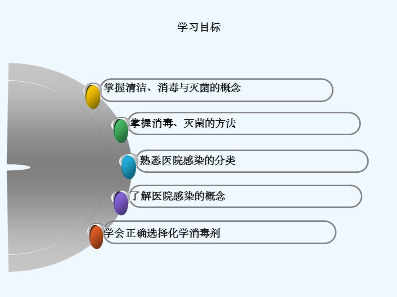 清洁消毒灭菌(实用课件).ppt_第3页