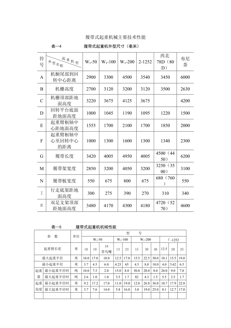 履带式起重机性能曲线.docx_第1页