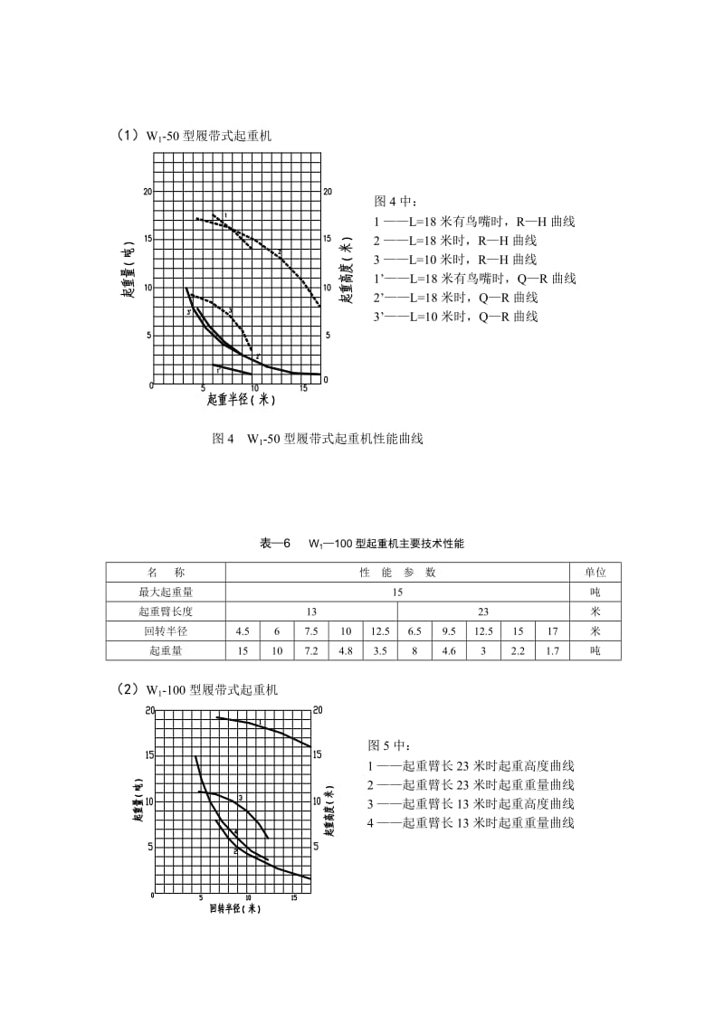 履带式起重机性能曲线.docx_第2页