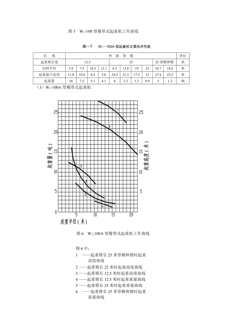 履带式起重机性能曲线.docx_第3页