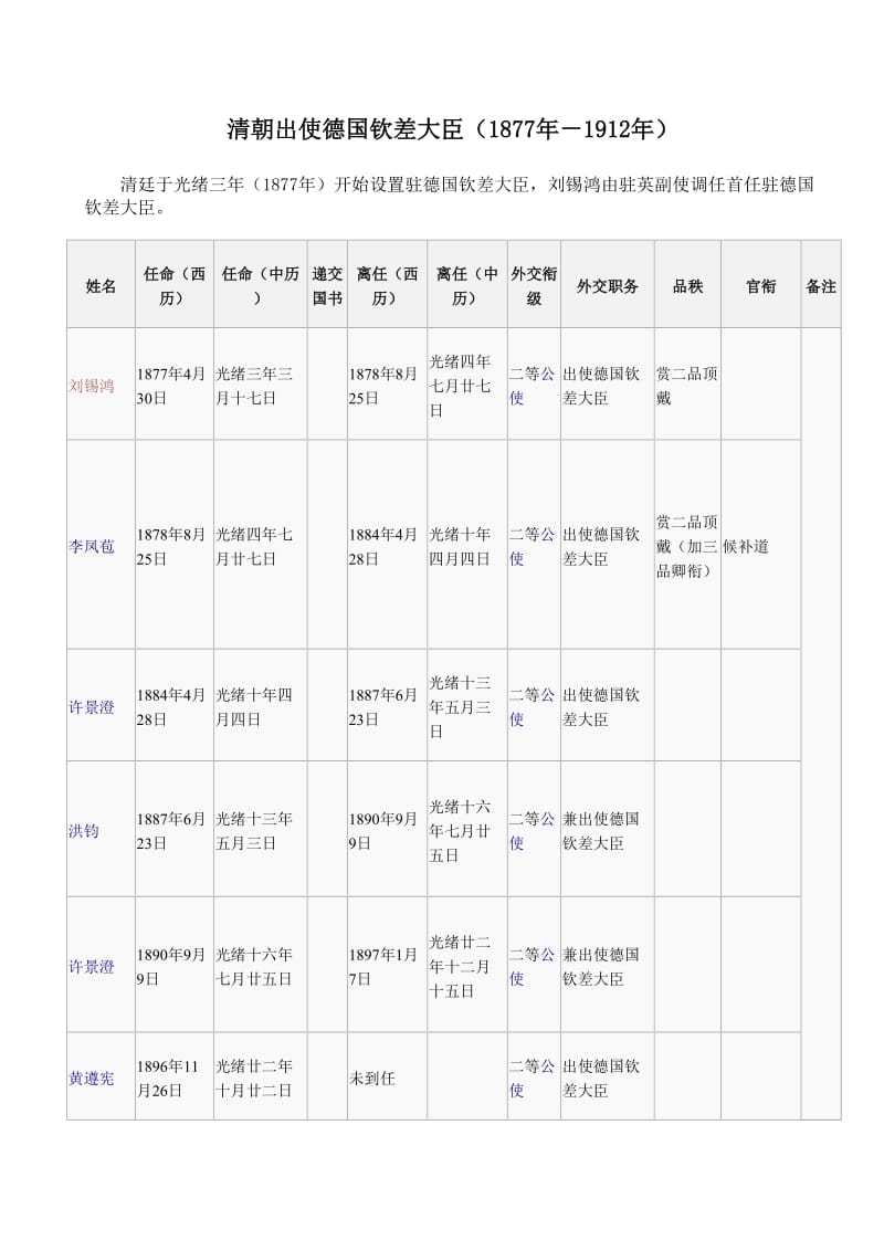 清朝历任驻德国大使.doc_第1页