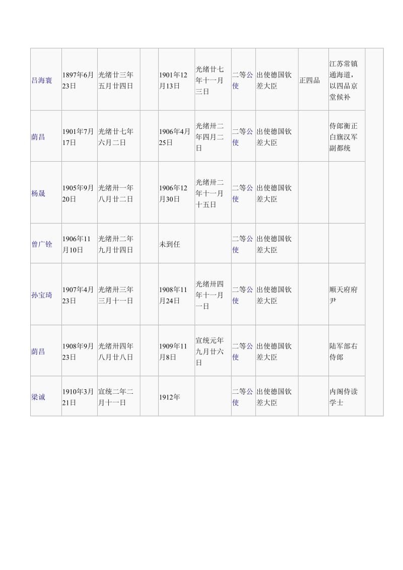 清朝历任驻德国大使.doc_第2页