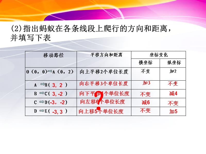 冀教版八年级数学下册《19.4 坐标与图形的变化图形变化与图形上点的坐标之间的关系》课件_19.ppt_第3页