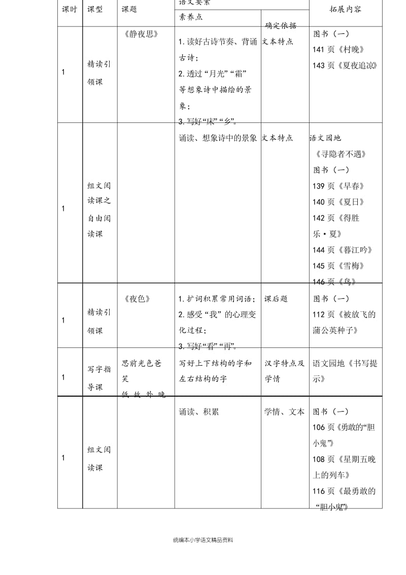 教育部统编版【教育部编写】一年级下册语文素材-第四单元整合策略 人教部编版.docx_第3页