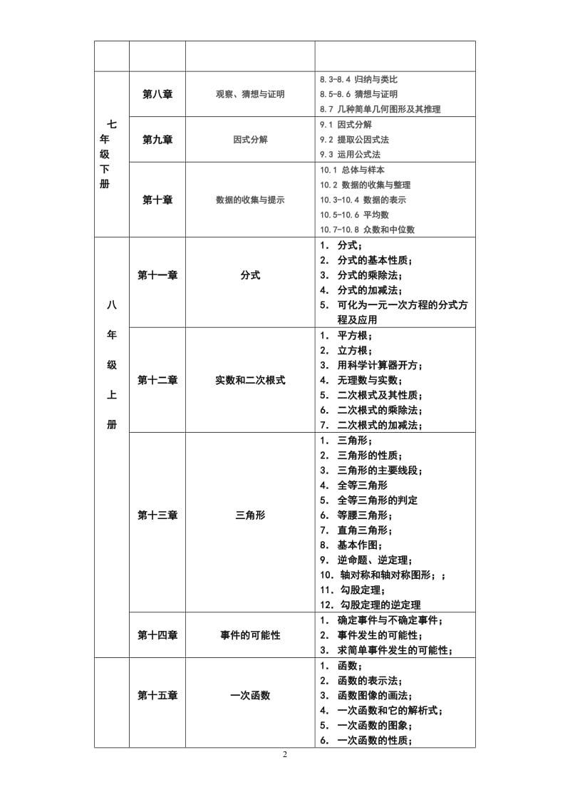 北京初中数学(北京课改版)章节内容汇总.doc_第2页