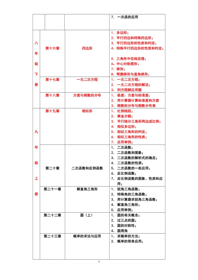 北京初中数学(北京课改版)章节内容汇总.doc_第3页