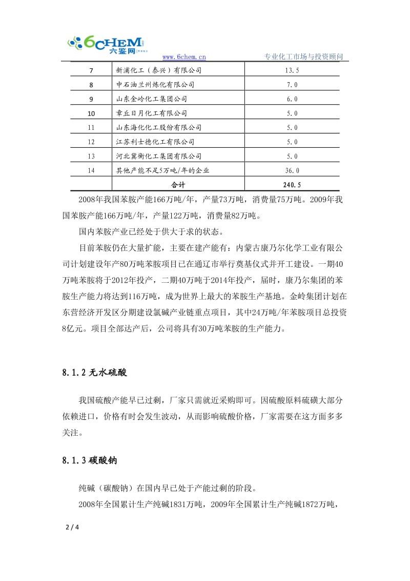 对氨基苯磺酸钠的原料与上下游产业链分析.doc_第2页