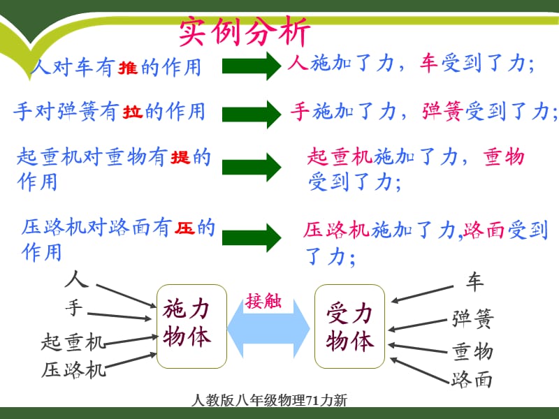 人教版八年级物理71力新课件.ppt_第3页