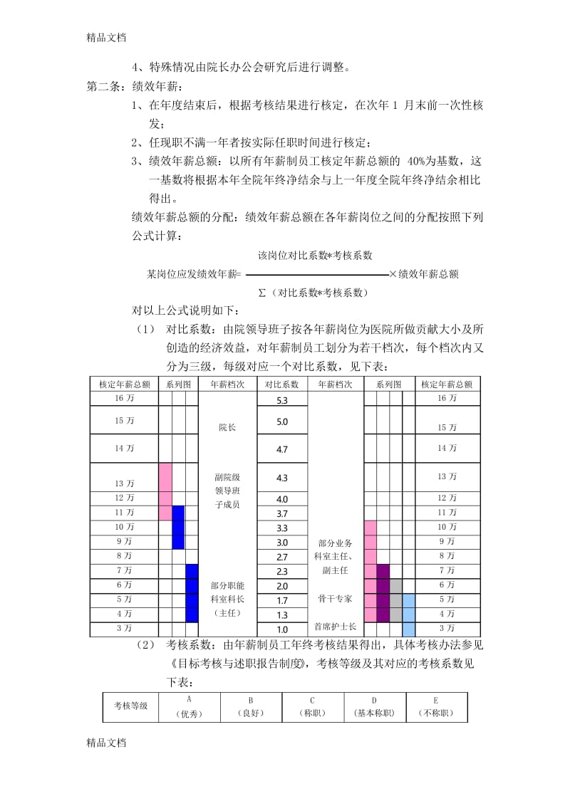 最新年薪制人员薪酬管理制度资料.docx_第2页