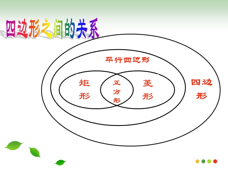 冀教版八年级数学下册《二十二章 四边形回顾与反思》课件_2.ppt_第3页