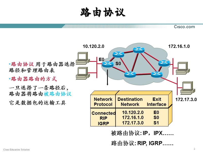 第8章 路由协议原理.ppt_第2页