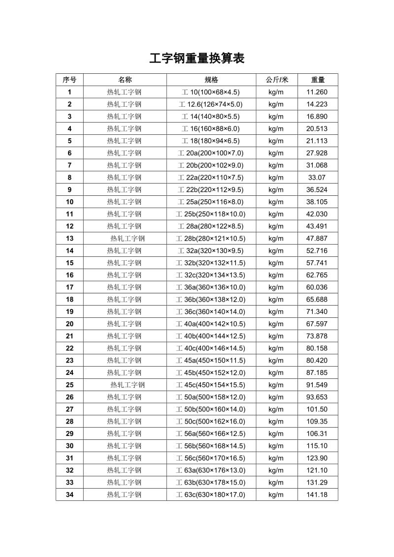 工字钢重量换算.doc_第1页