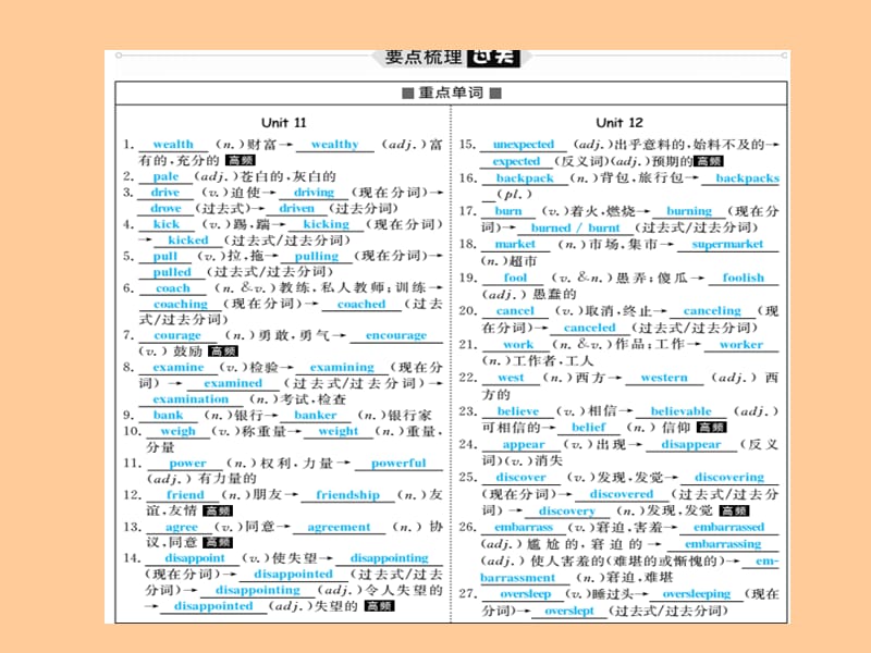 （滨州专版）2018中考英语总复习 第一部分 系统复习 成绩基石 九全 第18讲 Unit 11-12课件.ppt_第3页