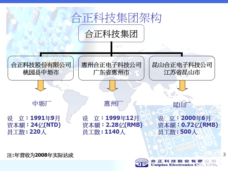 惠州合正简介.ppt_第3页